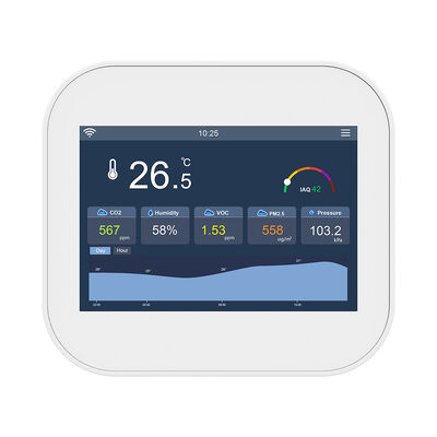 Καλή τιμή. Πολλαπλό πρωτόκολλο έξυπνος ελεγκτής ποιότητας του αέρα MQTT Modbus για Tvoc PM2.5 24VAC σε απευθείας σύνδεση