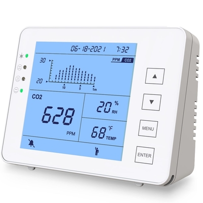 Good price GZAIR NDIR εσωτερικός μετρητής CO2 Aqi Παρακολούθηση συσκευής Ανίχνευση θερμοκρασίας υγρασίας σε απευθείας σύνδεση