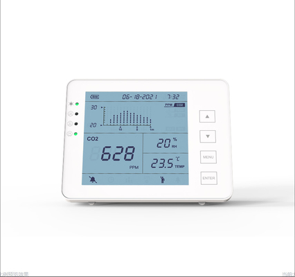 Good price ΝΑΔΙΡ Ενδοσωματικός ανιχνευτής CO2 μετρητής IAQ ελεγκτής για το υπόγειο νοσοκομείου σε απευθείας σύνδεση
