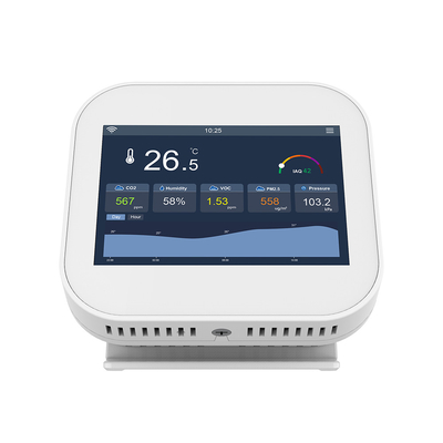 Good price ODM 110V Smart Air Quality Monitor Εργαλεία παρακολούθησης IAQ για την αίθουσα διδασκαλίας στο σπίτι σε απευθείας σύνδεση