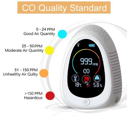 Καλή τιμή. Portable Carbon Monoxide & Smoke Alarm Detector Indoor Air Quality Monitor with LCD Display, 85dB Alarm σε απευθείας σύνδεση
