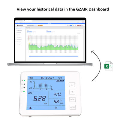 Καλή τιμή. Εσωτερικός Μονάδα Παρακολούθησης CO2 – Επαναφορτιζόμενος Αισθητήρας NDIR για Ανίχνευση Αέρα σε Πραγματικό Χρόνο σε απευθείας σύνδεση